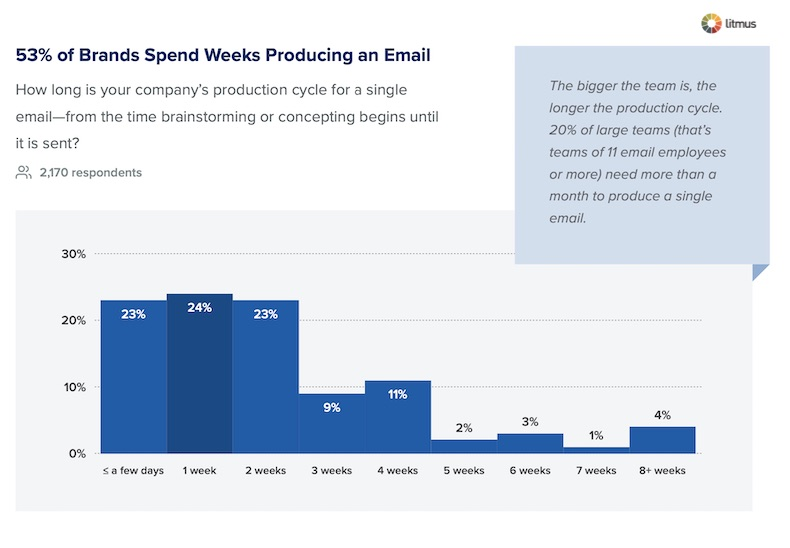 Dark Mode In Emails- A Trend That Will Continue To Win Hearts In 2022